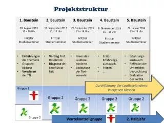 projektstruktur