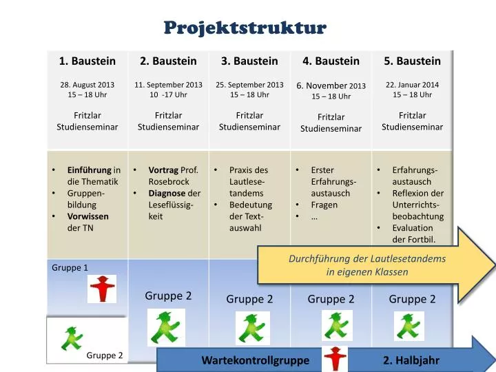 projektstruktur