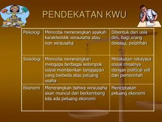 pendekatan kwu