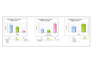 ERBP 2009 UK Renal As. 2010 NICE 2011 NCGC 2011 CSN 2008 EMA 2007