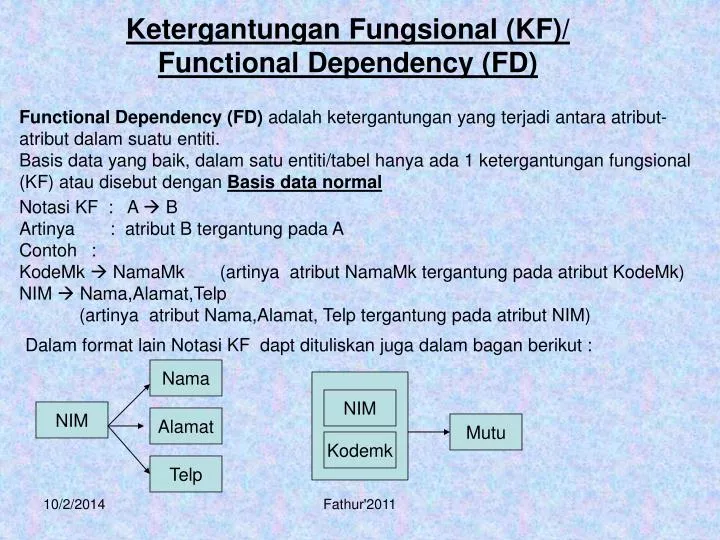 ketergantungan fungsional kf functional dependency fd