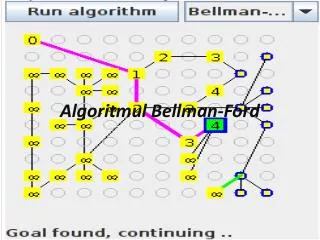 algoritmul bellman ford