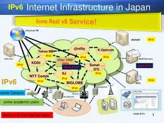 Internet Infrastructure in Japan