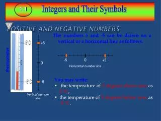 Positive and Negative Numbers