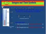 Positive and Negative Numbers - slide 1