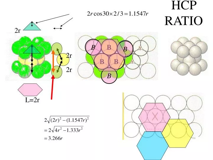 hcp ratio