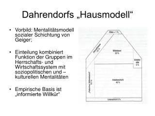 dahrendorfs hausmodell