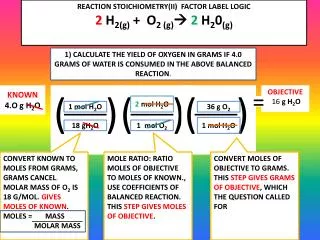 REACTION STOICHIOMETRY(II) FACTOR LABEL LOGIC 2 H 2(g) + O 2 (g) ? 2 H 2 0 (g)