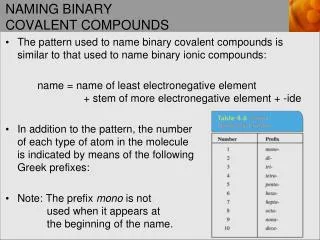 NAMING BINARY COVALENT COMPOUNDS