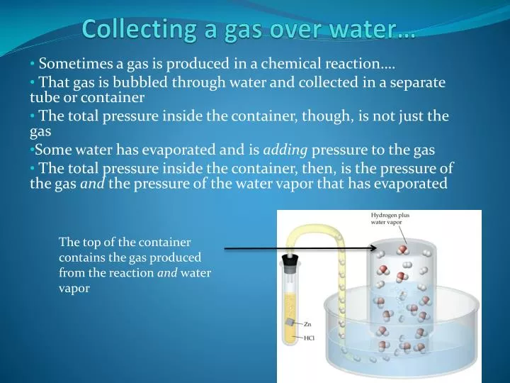 collecting a gas over water