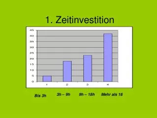 1 zeitinvestition