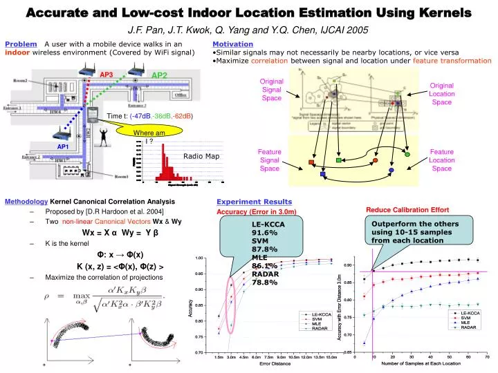 accurate and low cost indoor location estimation using kernels