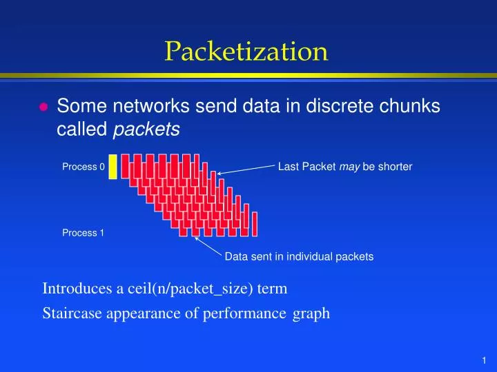 packetization