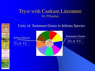 Tryst with Cankam Literature Dr. P.Pandian
