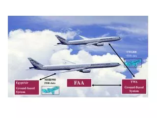 EgyptAir Ground-based System