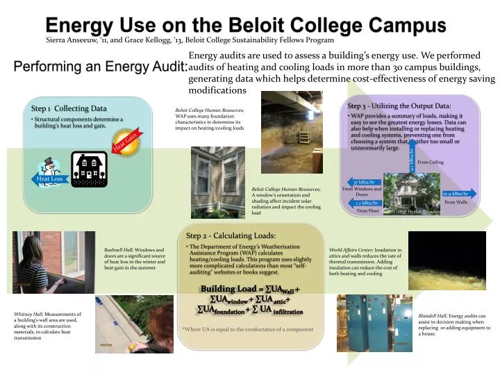 energy use on the beloit college campus