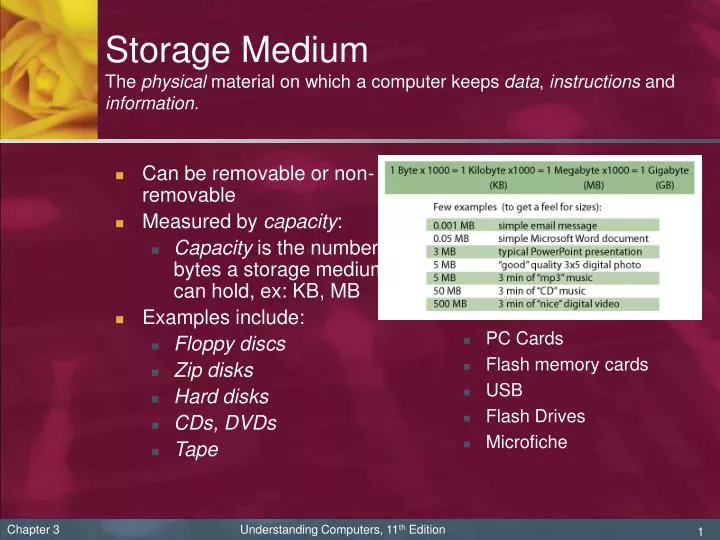 storage medium the physical material on which a computer keeps data instructions and information