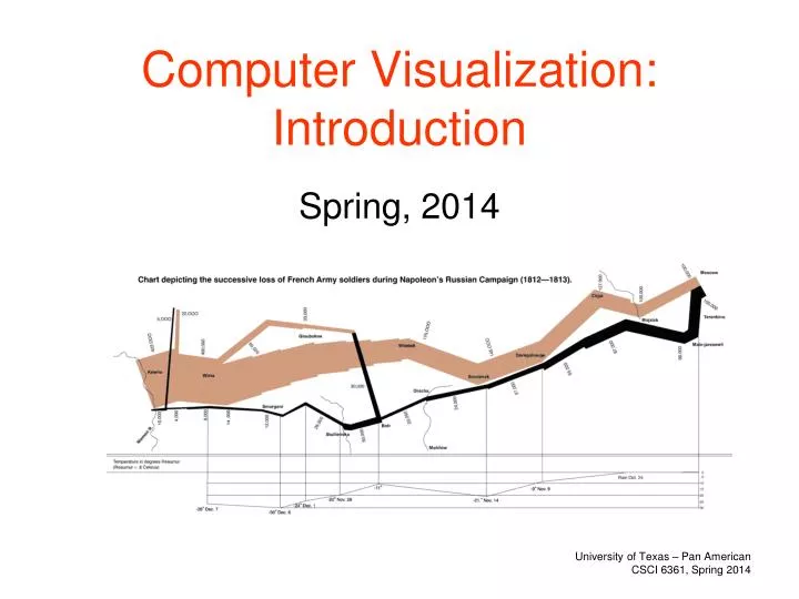 computer visualization introduction