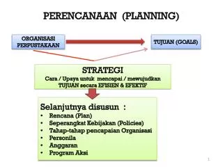 perencanaan planning