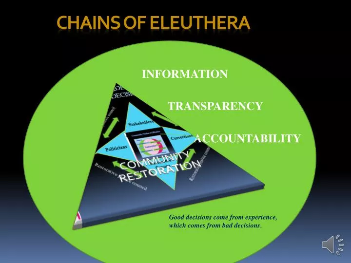 chains of eleuthera