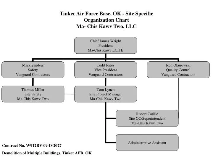 tinker air force base ok site specific organization chart ma chis kawv two llc