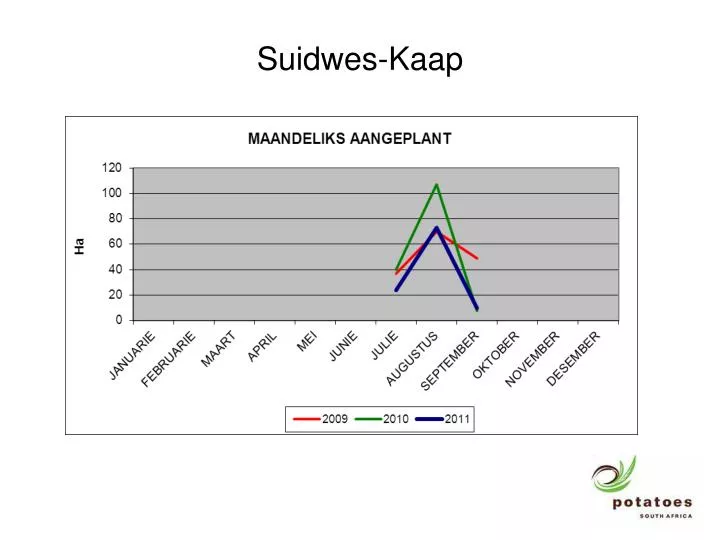 suidwes kaap