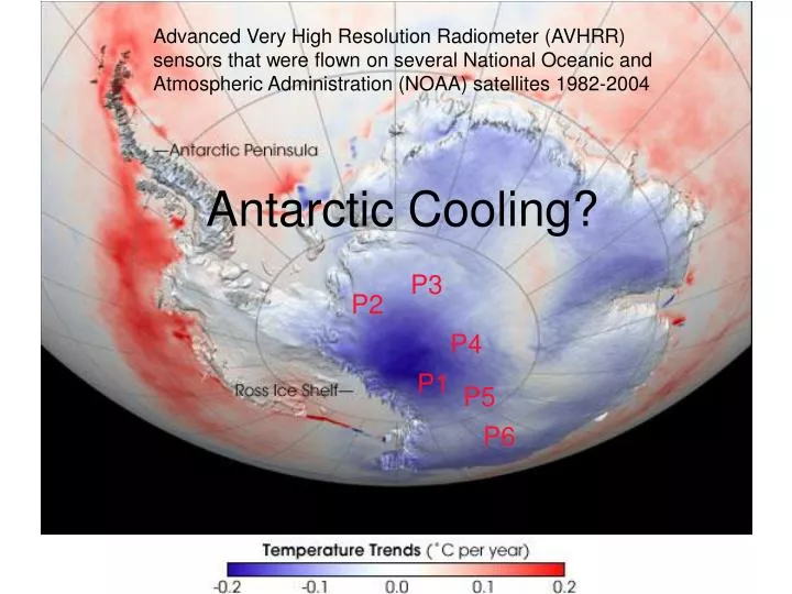 antarctic cooling
