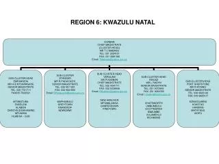 REGION 6: KWAZULU NATAL