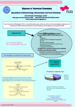 Diploma in Technical Chemistry Specialized in Biotechnology, Biochemistry and Food Chemistry