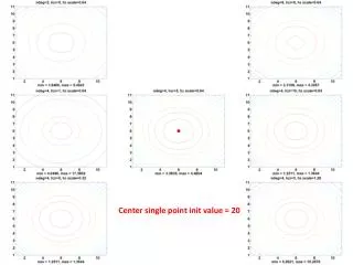 Center single point init value = 20