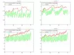 Enhancing EnKF Analysis with Adaptive Inflation Techniques and Innovation Assessment - slide 1