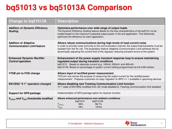 bq51013 vs bq51013a comparison
