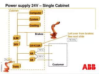 power supply 24v single cabinet