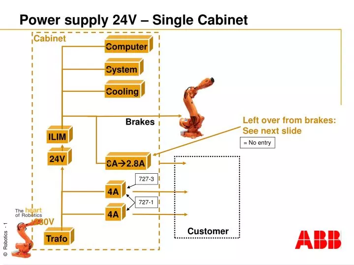 power supply 24v single cabinet