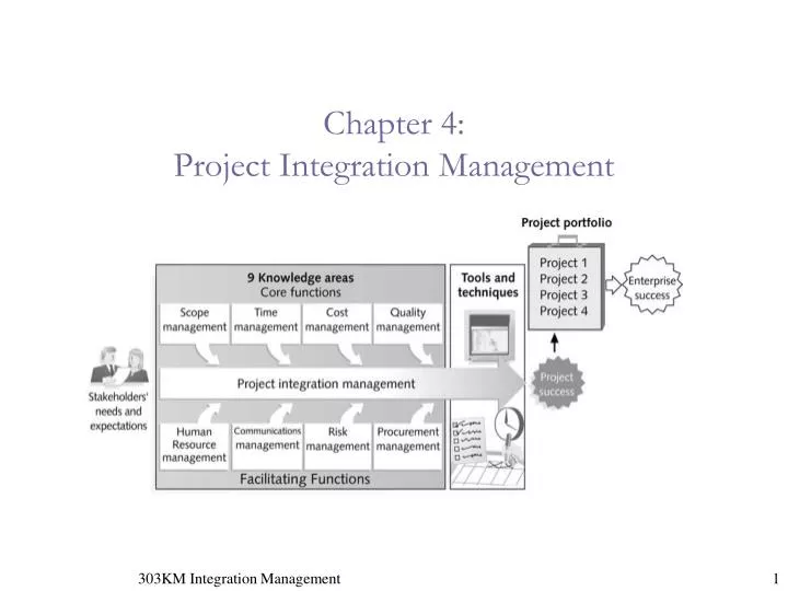 chapter 4 project integration management
