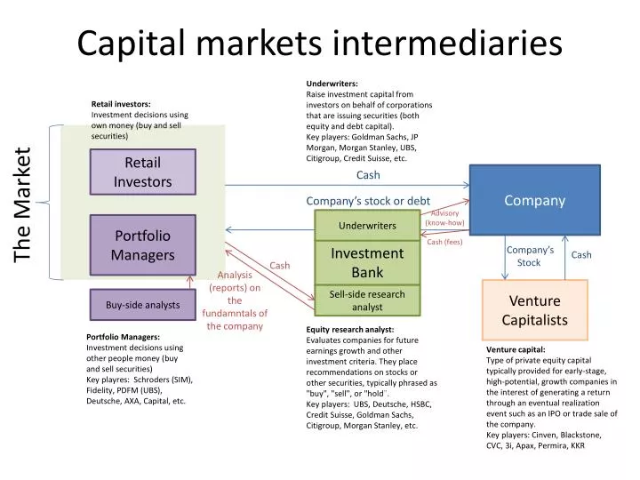 capital markets intermediaries