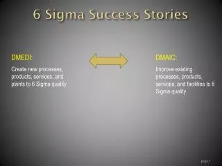 6 Sigma Success Stories
