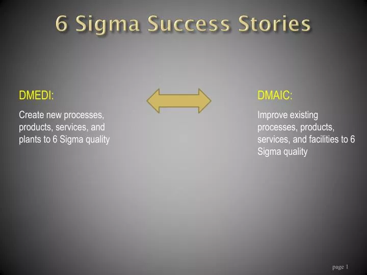 6 sigma success stories