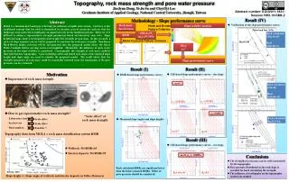 The strength of rock mass can be well constrained by the topography.