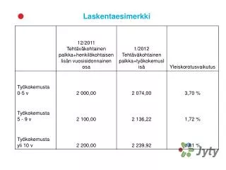 laskentaesimerkki