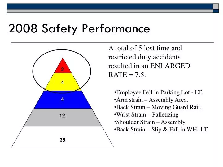 2008 safety performance