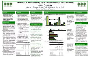Differences in Mental Health by Age at Entry to Substance Abuse Treatment during Pregnancy