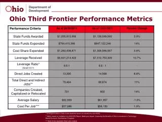Ohio Third Frontier Performance Metrics