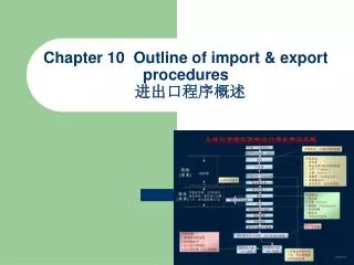 Chapter 10 Outline of import &amp; export procedures ???????