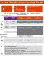 Планы Office 365 - slide 1