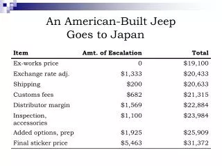 An American-Built Jeep Goes to Japan