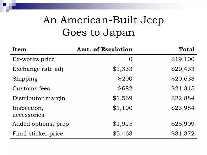 an american built jeep goes to japan