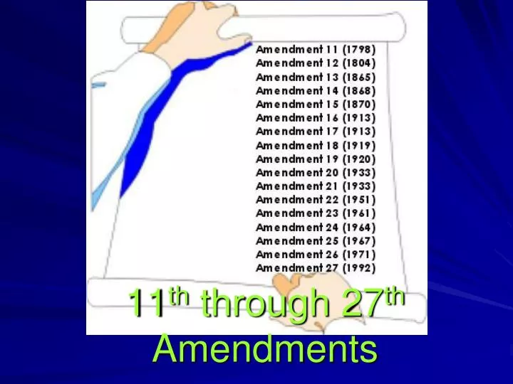 jun 15, 1804 - 12th Amendment (Timeline)