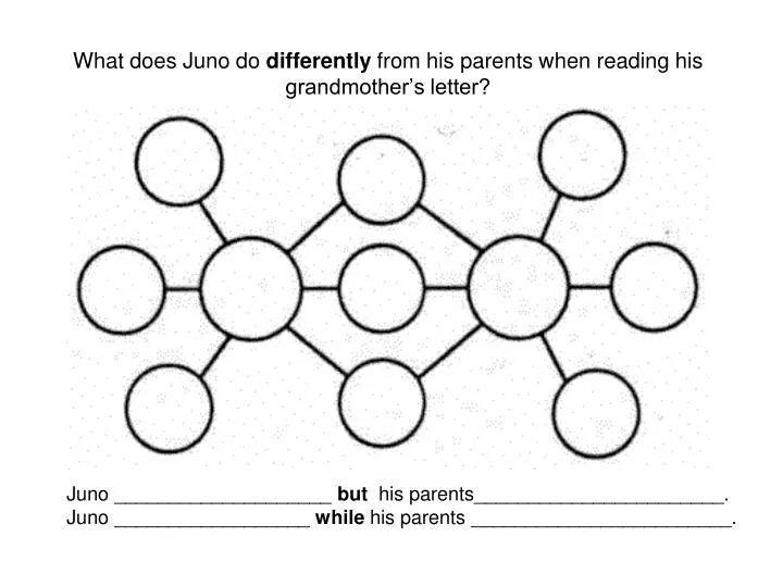what does juno do differently from his parents when reading his grandmother s letter