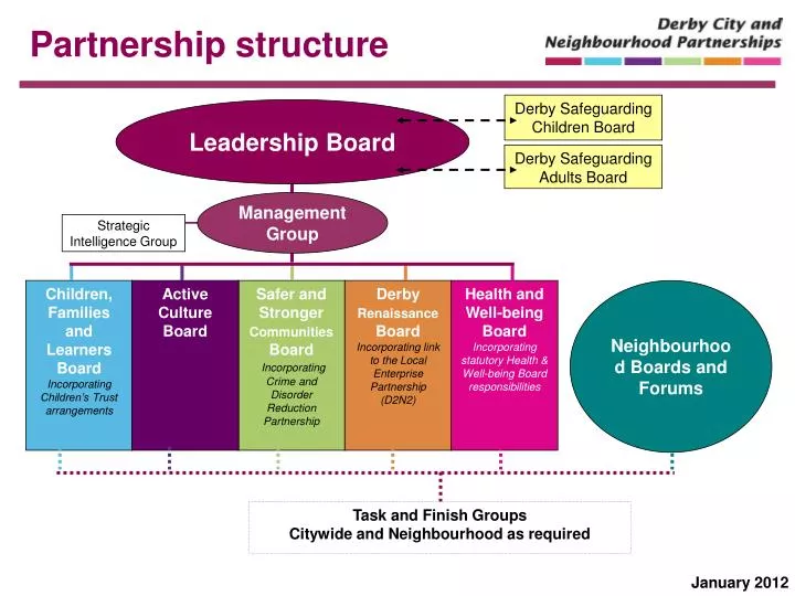 partnership structure